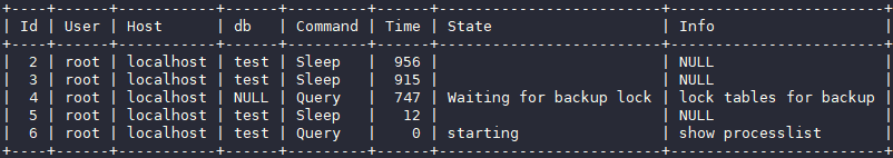 华为云MySQL新增MDL锁视图特性，清晰查看各session元数据锁信息