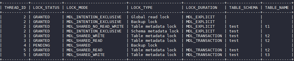 华为云MySQL新增MDL锁视图特性，清晰查看各session元数据锁信息