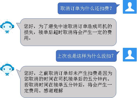 NLP最难“考卷”成绩出炉：追一科技超越Facebook跃居第二