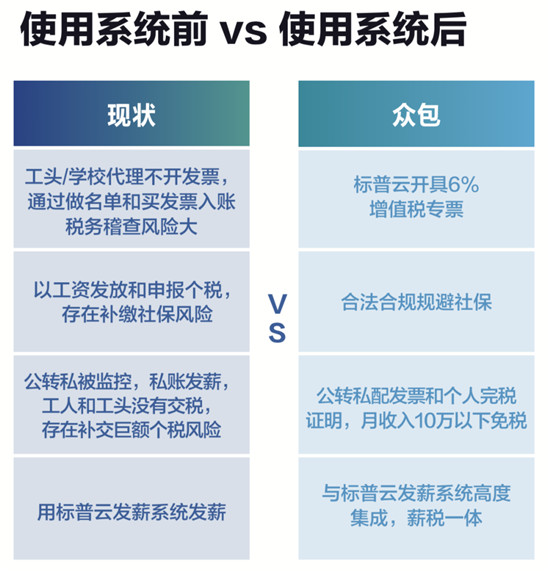 标普云出席东莞劳务派遣行业协会2020年会，CEO杨蜀发表演讲！