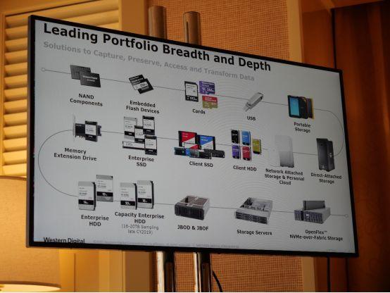 西部数据引领2020存储发展趋势 打造极致创新的存储服务