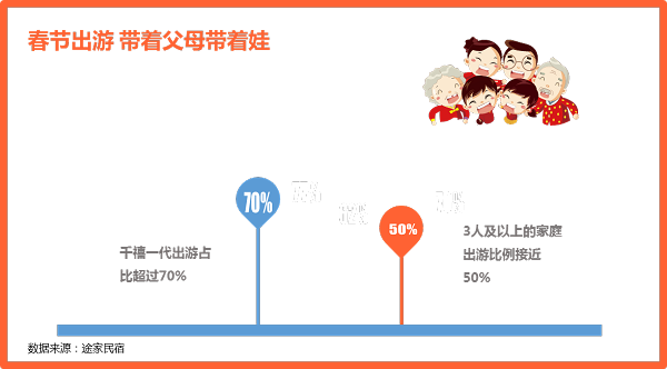 途家民宿2020春节： 多城春节民宿价格超千元