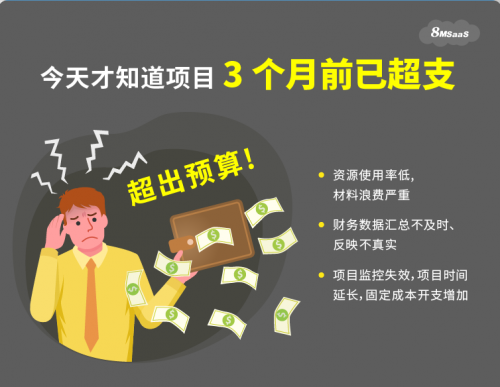 8MSaaS：三大项目管理工作没做好，结果成本超了100%