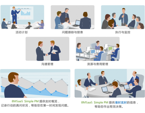 8MSaaS：三大项目管理工作没做好，结果成本超了100%