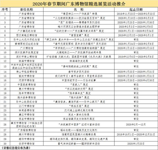 广东省百余家博物馆集体入驻腾讯博物官开放平台