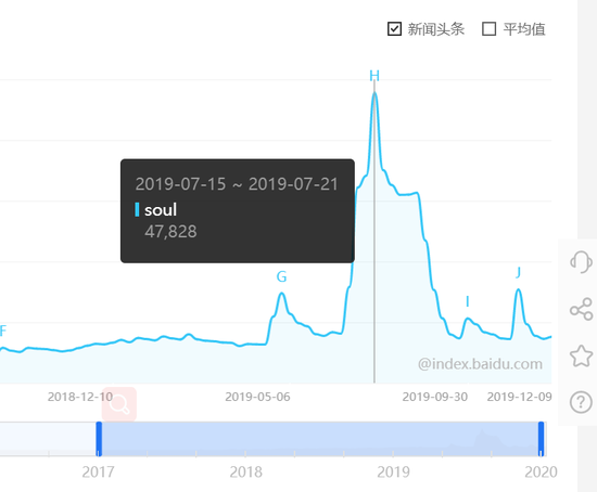 对话Soul App创始人：微信之外，机遇何在