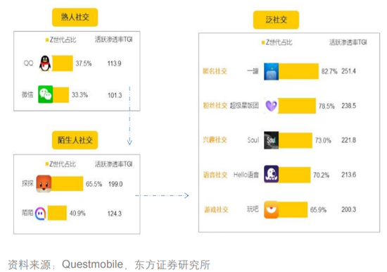 对话Soul App创始人：微信之外，机遇何在