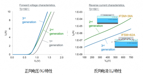 5G基建催生庞大电源需求,且看罗姆的应对之策