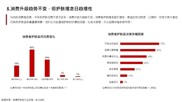 社会化营销研究院：2020护肤行业8大趋势公布