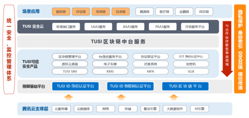 腾讯TUSI区块链荣获“2019最具价值联盟链”称号，助力智慧城市建设