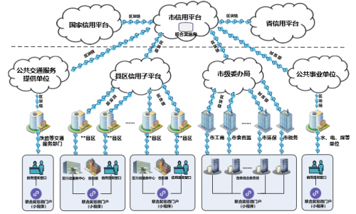 腾讯TUSI区块链荣获“2019最具价值联盟链”称号，助力智慧城市建设