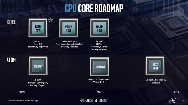 10nm处理器双响炮 Intel六大技术支柱2020年爆发