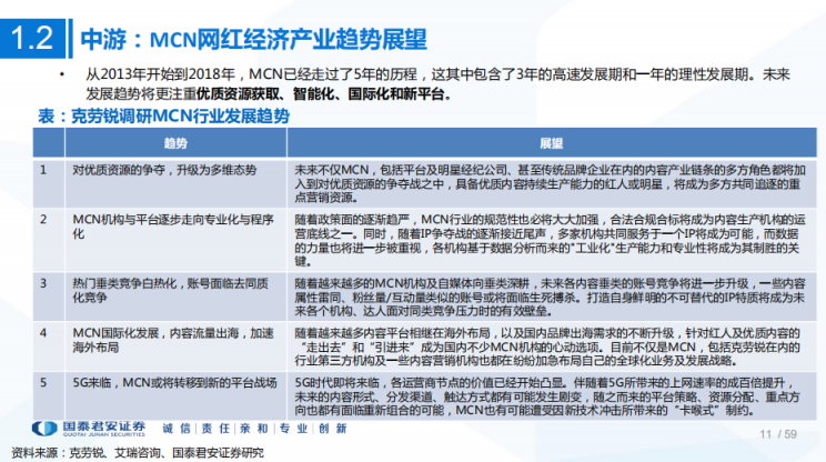 星期六、如涵股价一路飙升，网红经济价值实现回归？