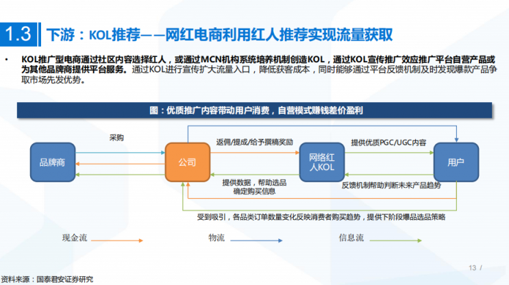 星期六、如涵股价一路飙升，网红经济价值实现回归？