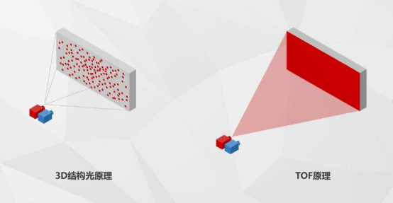 让机器理解三维世界，「商汤科技」畅想人工智能3D视觉技术的未来