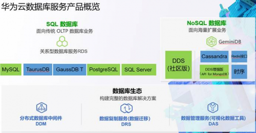 2019年度盘点：看华为云数据库飞速前进的一年