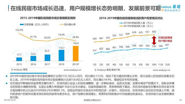 2020年民宿行业预判：集齐五福卡，召唤