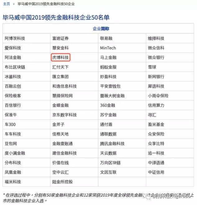 虎博科技再获“毕马威中国领先金融科技TOP50” 连续两年与蚂蚁金服齐名