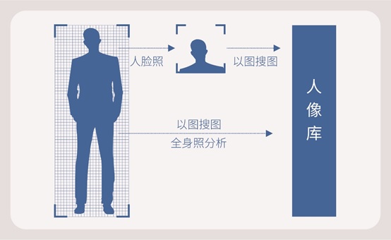 小规模人像系统建设，用科达猎鹰人像分析比对一体机