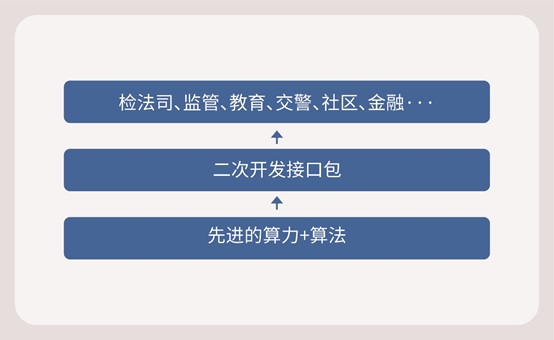 小规模人像系统建设，用科达猎鹰人像分析比对一体机