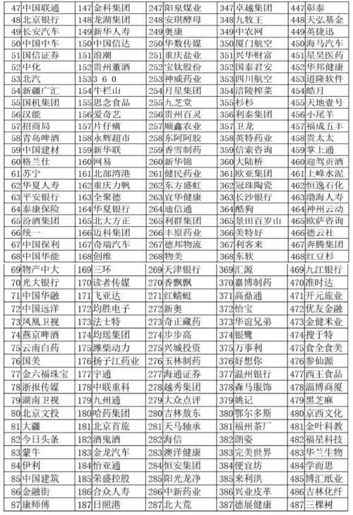 聚焦热点品牌 传递榜样力量——2019中国市场影响力品牌500强发布会在京举