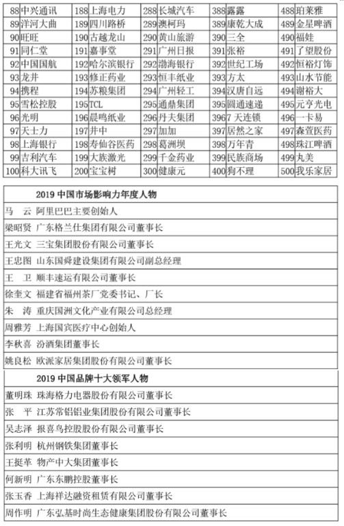 聚焦热点品牌 传递榜样力量——2019中国市场影响力品牌500强发布会在京举