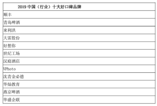 聚焦热点品牌 传递榜样力量——2019中国市场影响力品牌500强发布会在京举