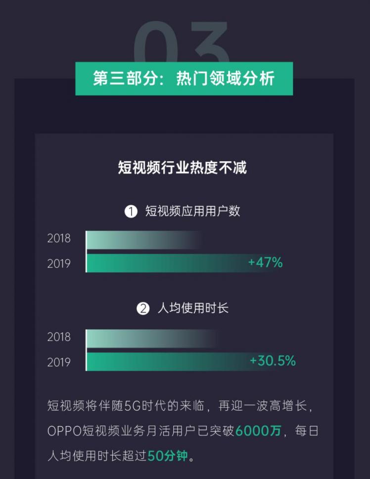 《2019年OPPO开放平台年度总结》正式发布，助力开发者挖掘新增