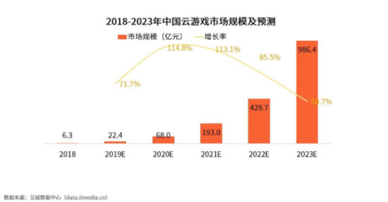 亮剑云游戏 盛趣游戏推动内容行业新格局