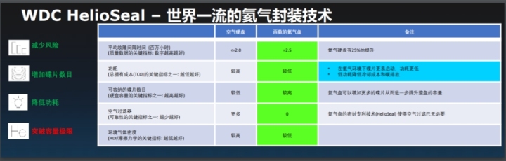 数据中心该“泡”就“泡”,为什么不呢?