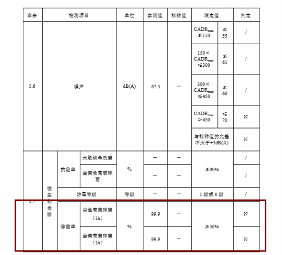 流感病毒爆发 海尔空气净化器助你远离病毒