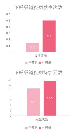 Bluebell宝乐贝儿乳铁蛋白，为宝宝建立“如铁”般坚固保护