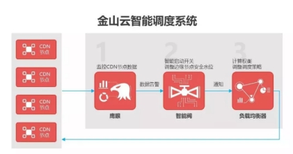 金山云：揭秘央视春晚直播背后的技术硬实力