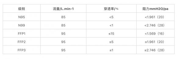 九号机器人捐赠3.2万个医用口罩和869套防护服，助力抗击新型肺炎