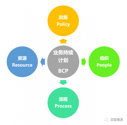 应对疫情危机，我们需要BCP业务持续计划