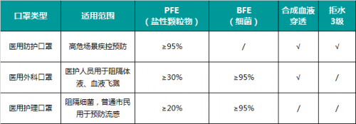 面对武汉肺炎，应该这样选择口罩