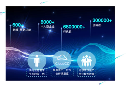 神州云动CloudCC：我的2019