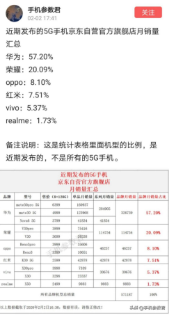 渠道畅通、仓储消毒、无接触配送！荣耀保障购机安全