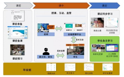 互联网公司助力疫情防控 线上教育解决方案显高效