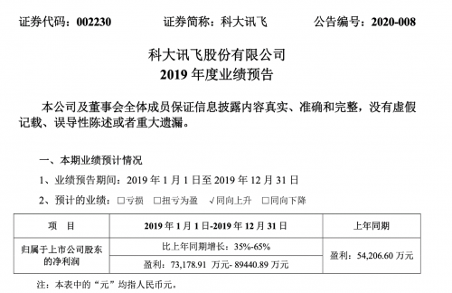 科大讯飞营收预计突破百亿 智慧医疗为抗疫攻坚战添砖加瓦