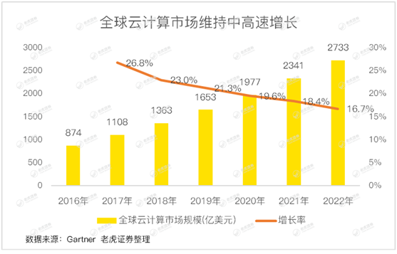 老虎证券：首次公布Youtube收入成遮羞布 谷歌何时能重返万亿市值