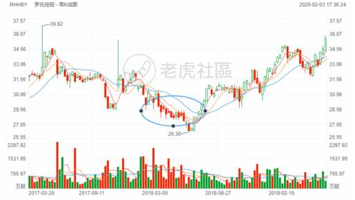 老虎证券：从“丙肝”到肺炎，“神药”之王吉利德能带来多少惊喜