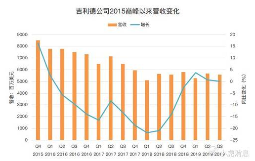 老虎证券：从“丙肝”到肺炎，“神药”之王吉利德能带来多少惊喜