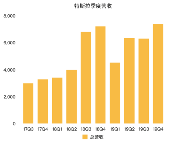 老虎证券：特斯拉股价突破800美元大关 增长故事还能否延续