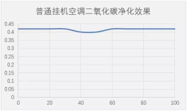 海信新风空调M100，为全家人的健康添一份保障