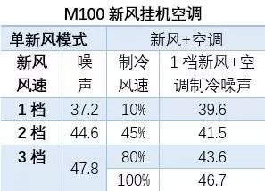 海信新风空调M100，为全家人的健康添一份保障