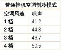 海信新风空调M100，为全家人的健康添一份保障