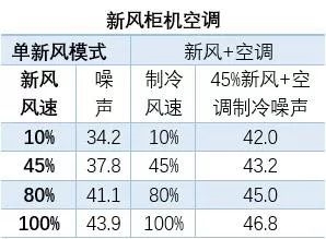 海信新风空调M100，为全家人的健康添一份保障