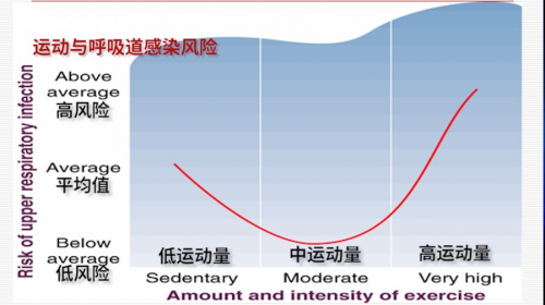 抗击新冠病毒没有特效药，提升免疫力才是防御法宝！