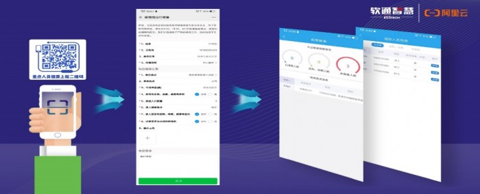 软通智慧联合阿里打造“社区卫士” 助力社区防疫精细化管理